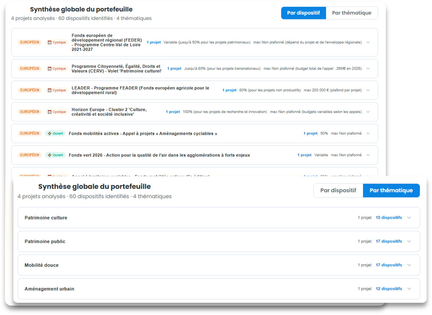 Synthèse globale du portefeuille de projets et de dispositifs